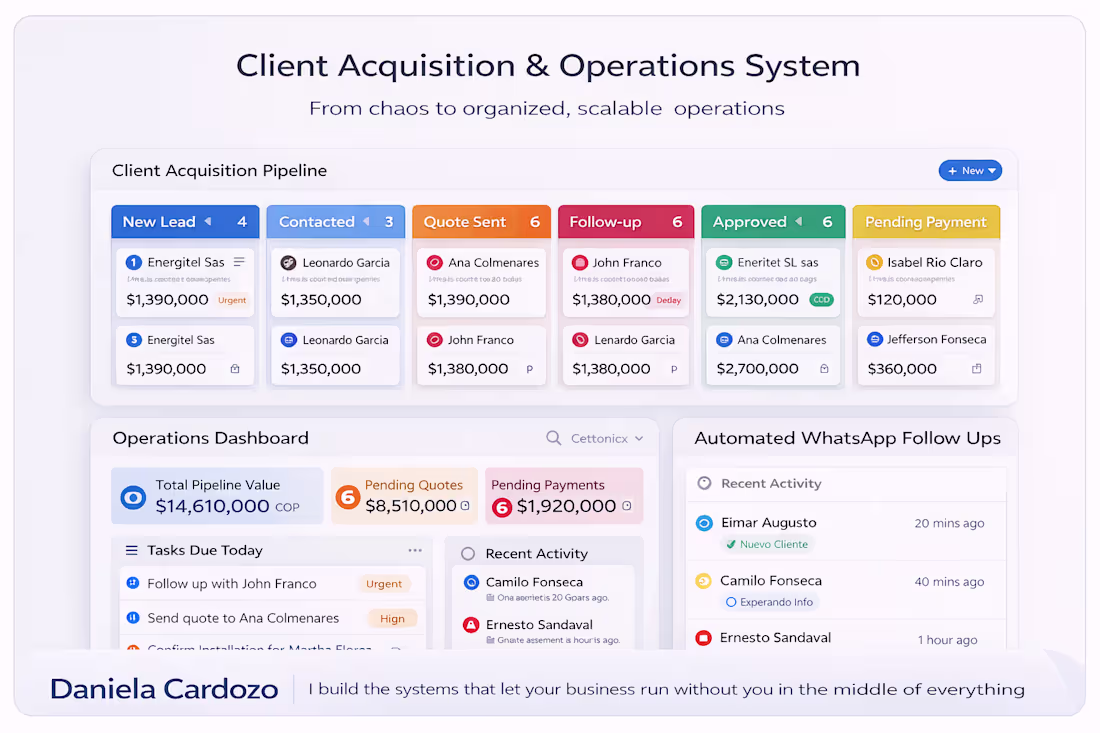 Cover image for This system was built for