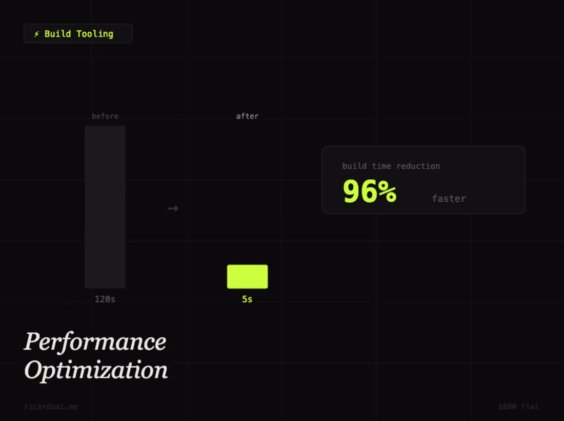 Cover image for Build Tooling & Performance Optimization