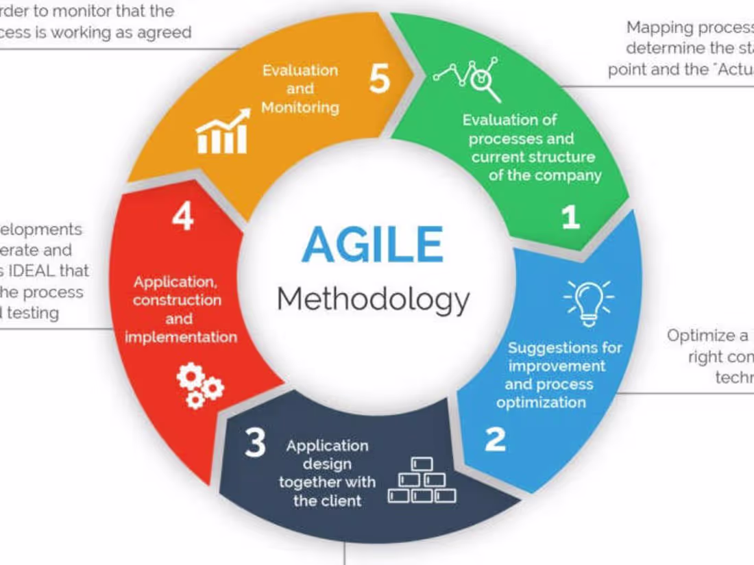 Cover image for Agile Project Management to get things done!