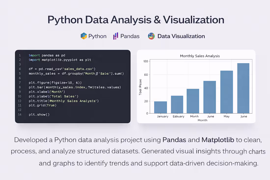 Cover image for Developed a Python data analysis