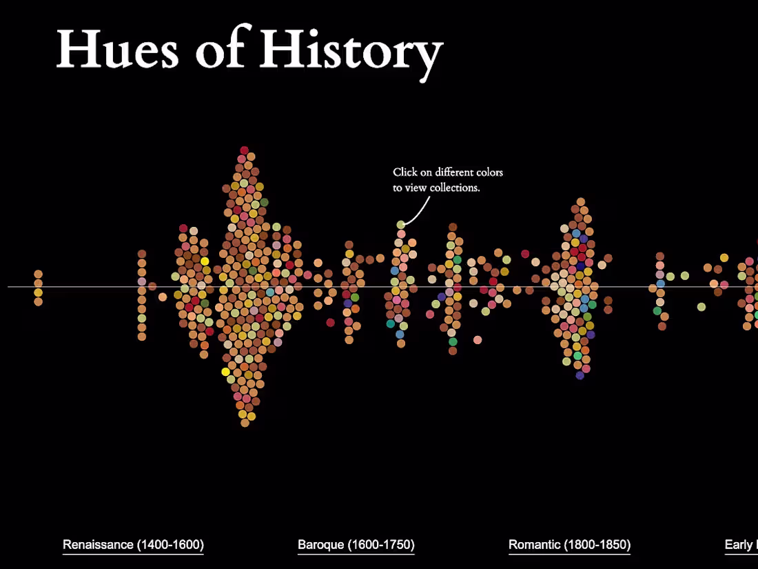 Cover image for Hues of History