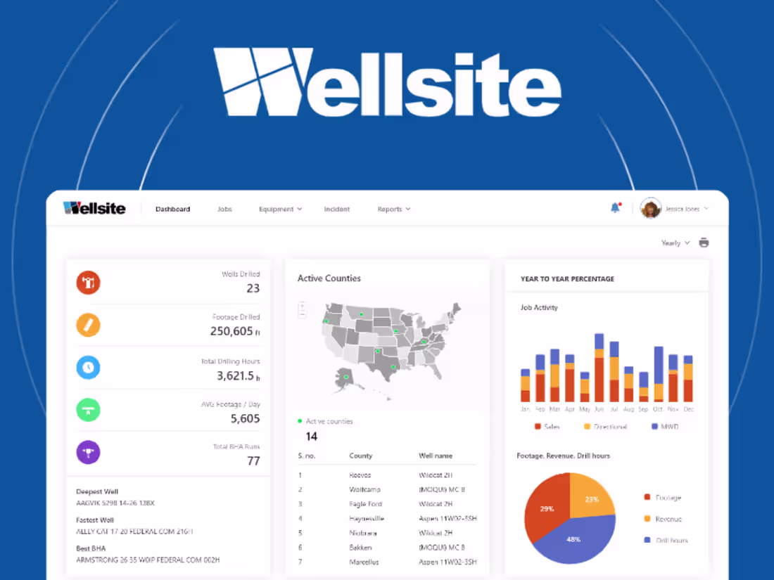 Cover image for Wellsite Dashboard