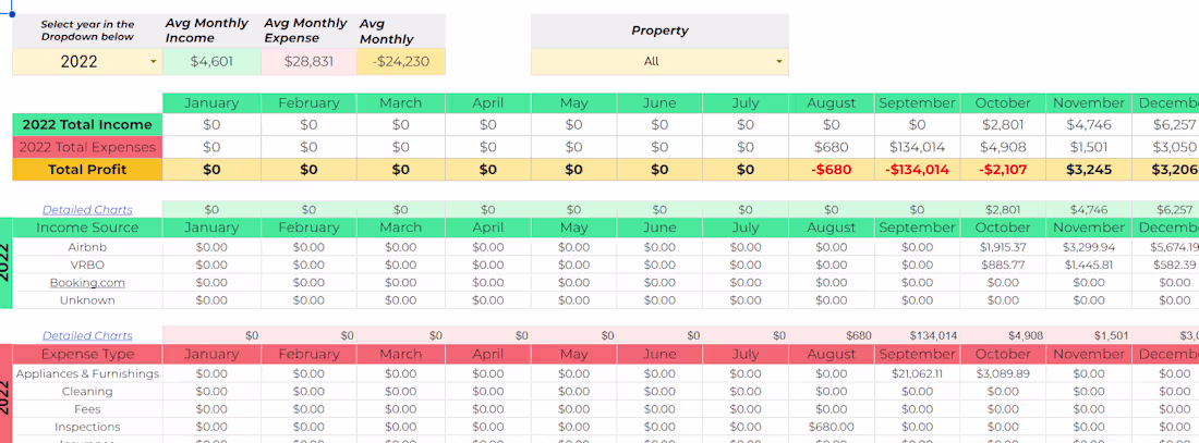 Cover image for Airbnb Revenue / Expenses Tracker