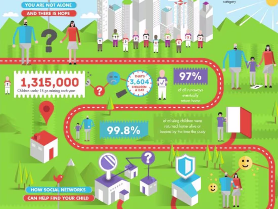 Cover image for Educational or informative Illustrations or comics.