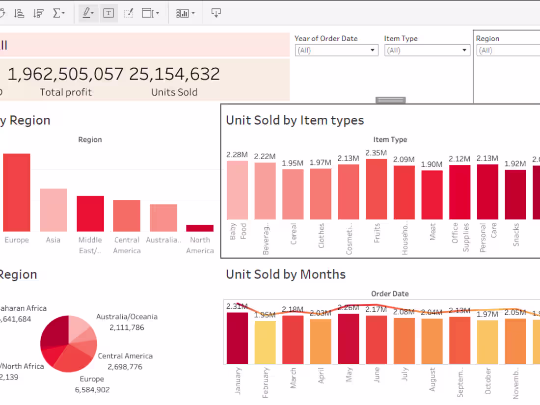 Cover image for Sabajaved11/tableauvisualization
