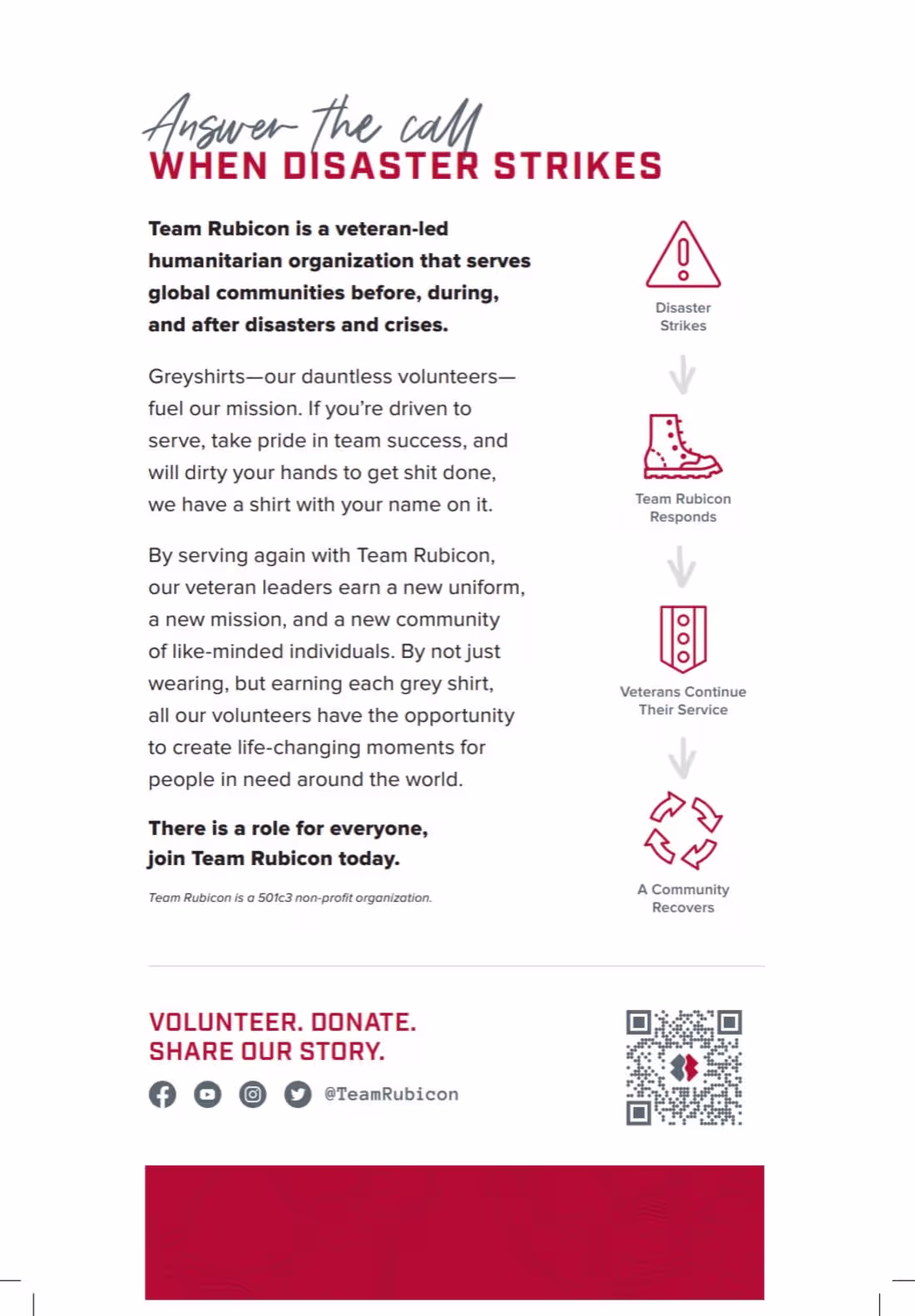 Cover image for Creating Eye-Catching Infographics