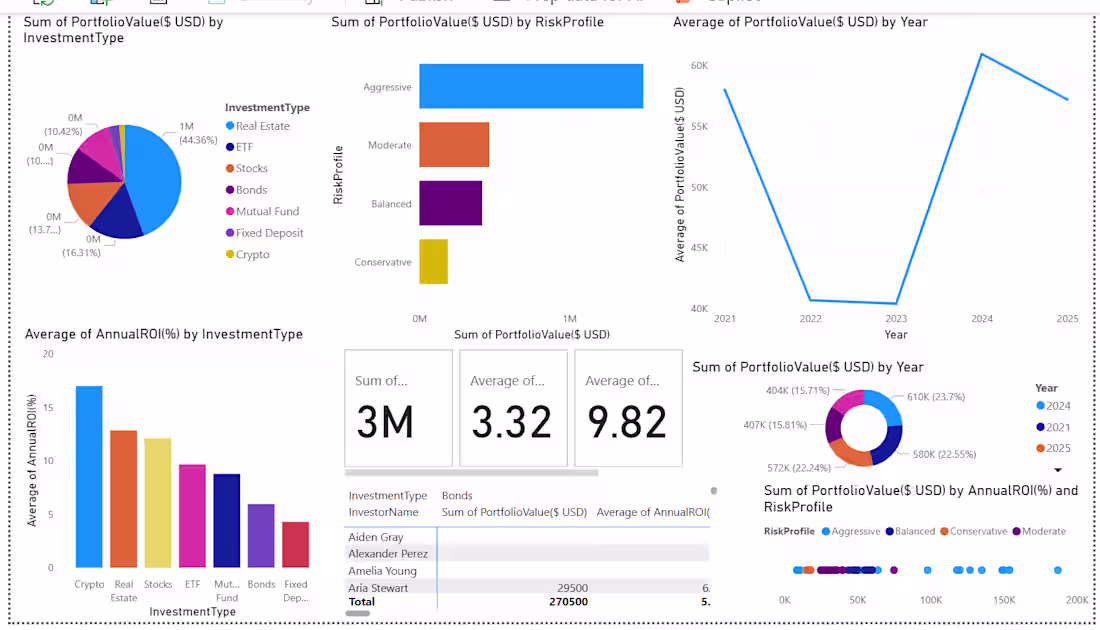Cover image for Investment Portfolio Performance Tracking & KPI Reporting