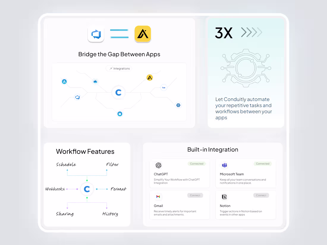 Cover image for Bento Grid Layout – Web Dashboard UI