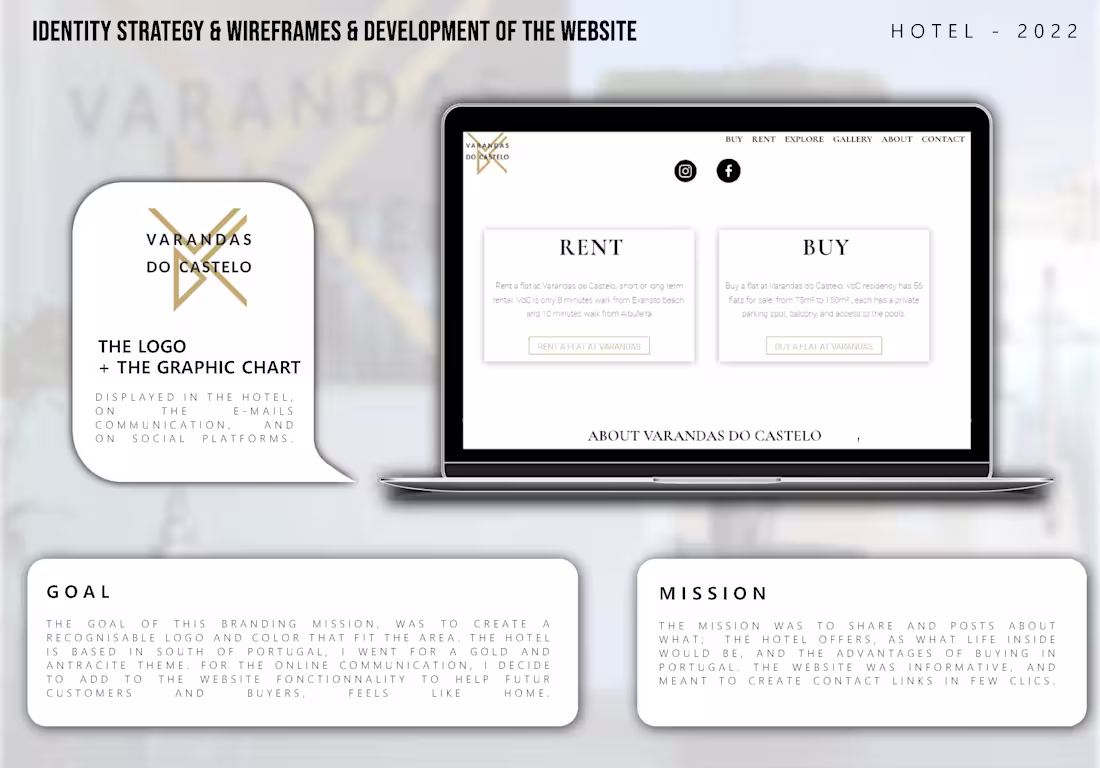 Cover image for Branding strategy for hotel