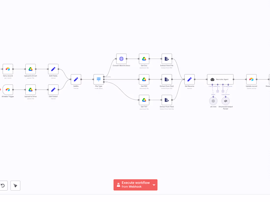 Cover image for AI-Driven Recruitment Automation for Agency