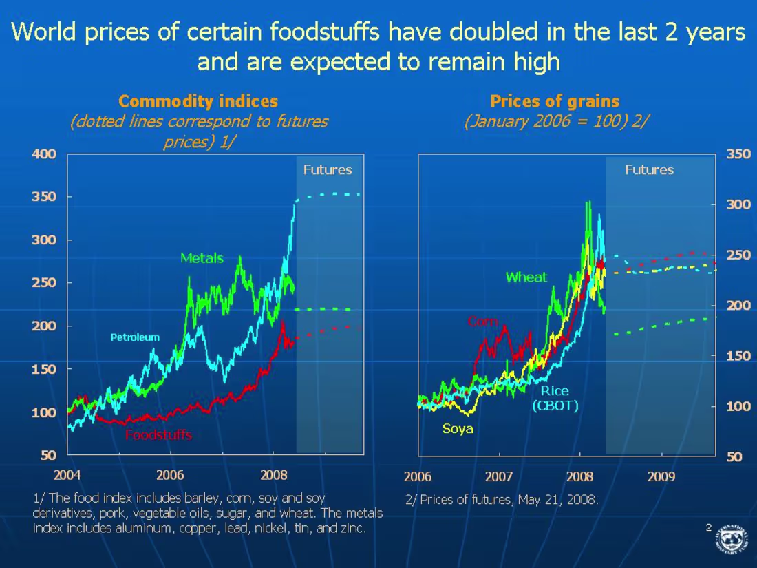 Cover image for Global Food Price Tracker & Inflation Impact Dashboard