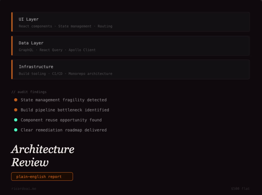 Cover image for Frontend Architecture Review & Consulting