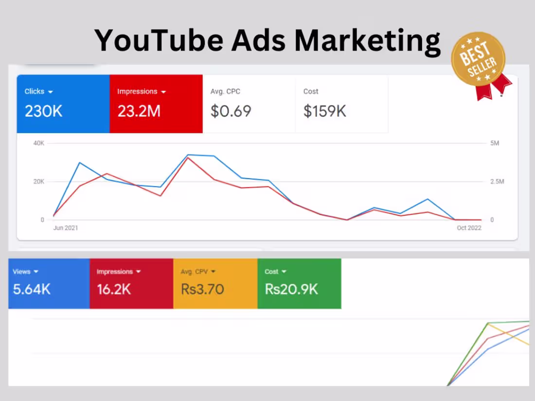 Cover image for Highly Optimized YouTube Video Ads campaigns Marketing