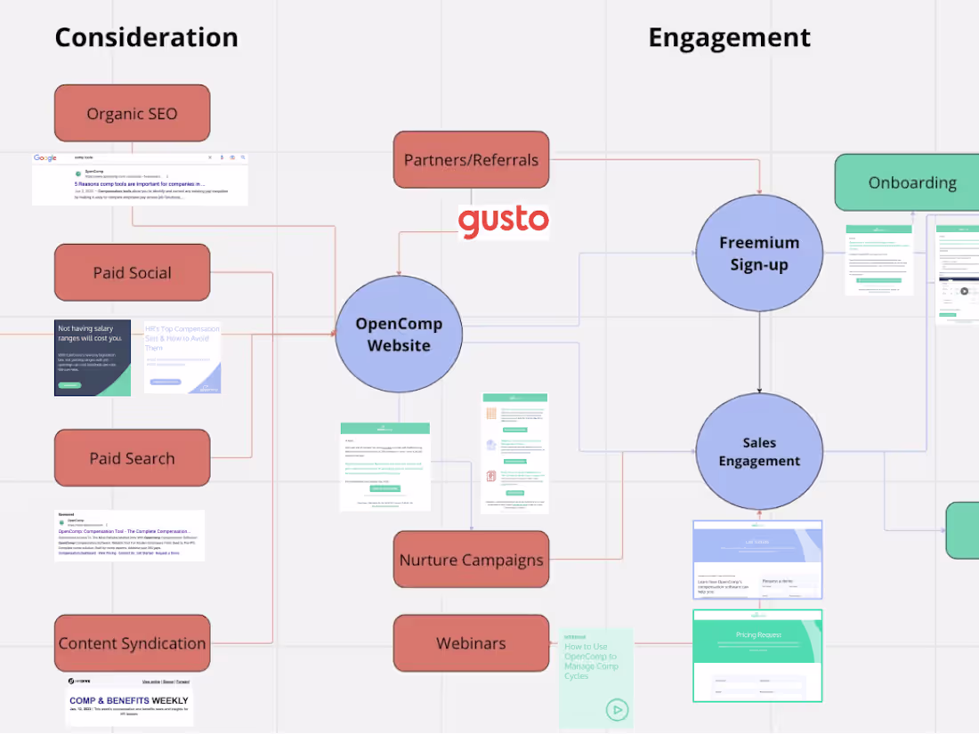 Cover image for Campaign Strategies