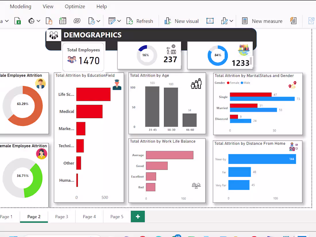 Cover image for HR Analysis For Zenith Plc