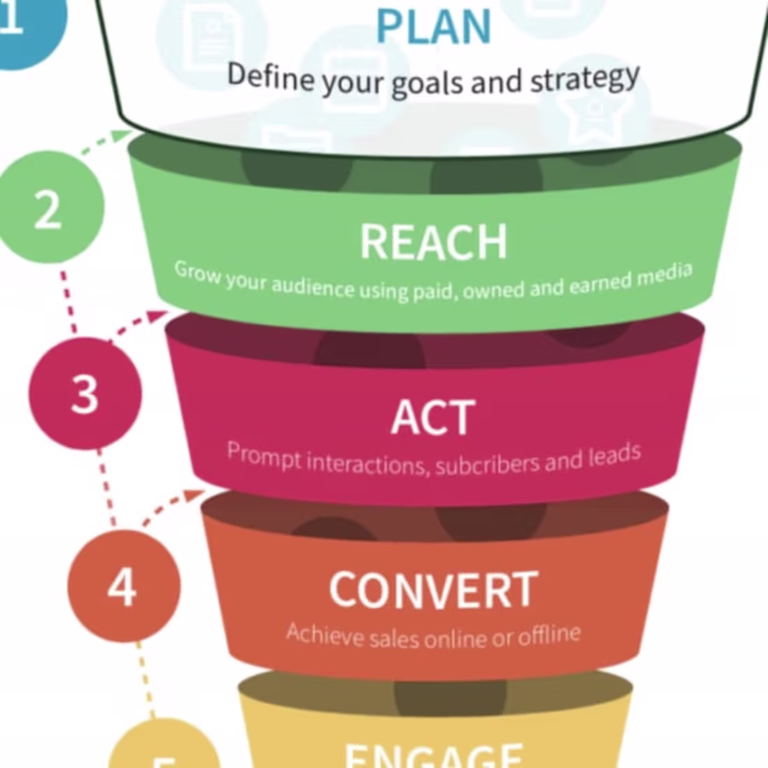 Cover image for  make your brand grow faster through my marketing strategy…