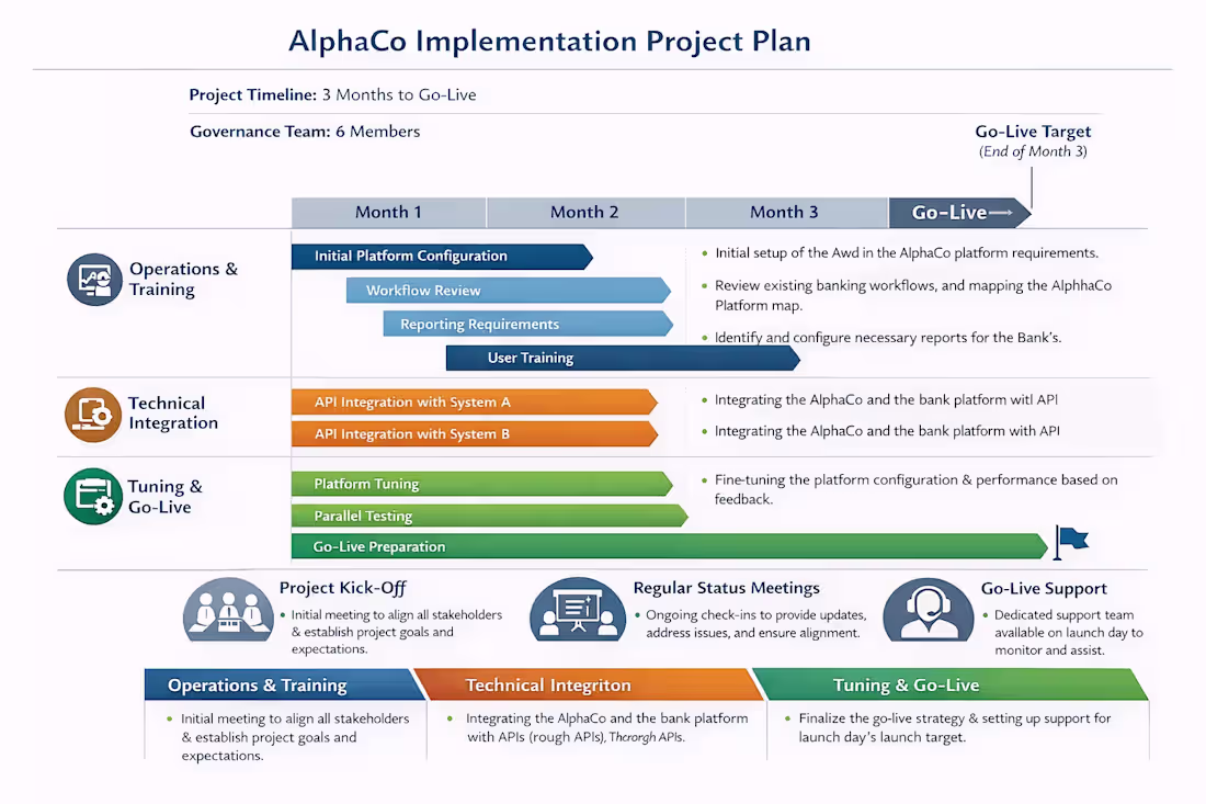 Cover image for Platform Implementation Consulting