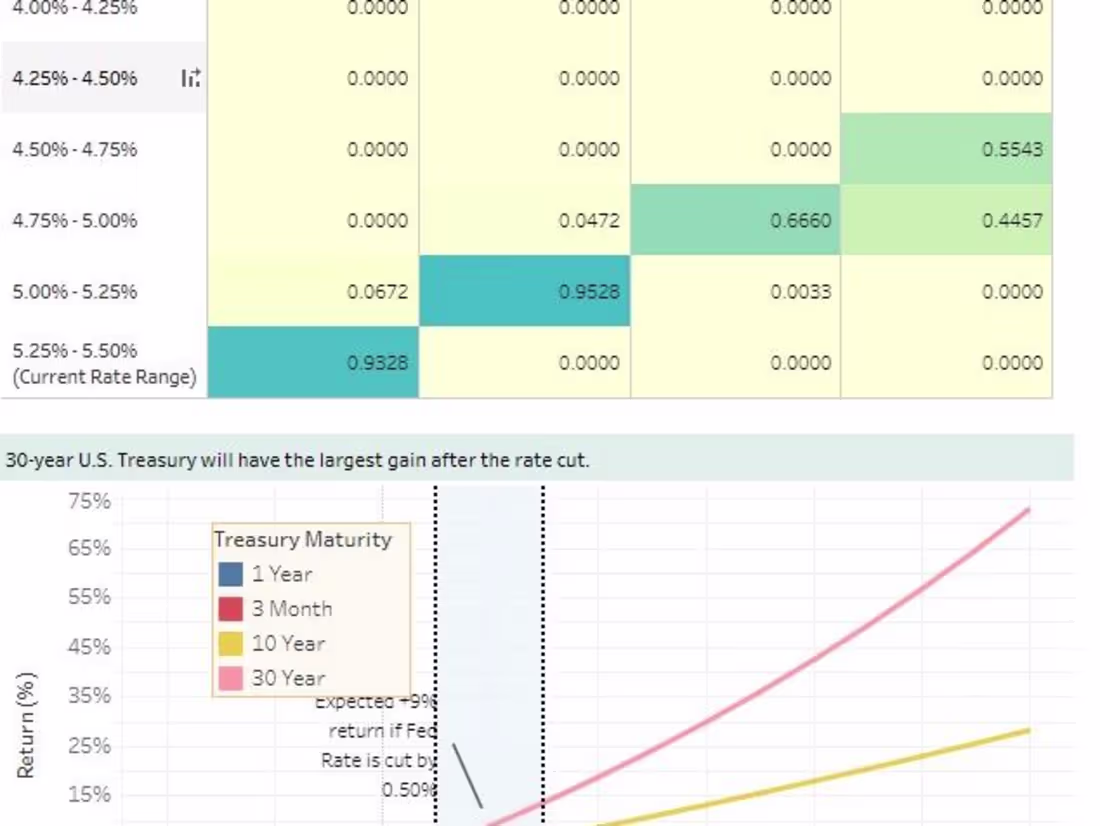 Cover image for Tableau: 2024 Investment Portfolio