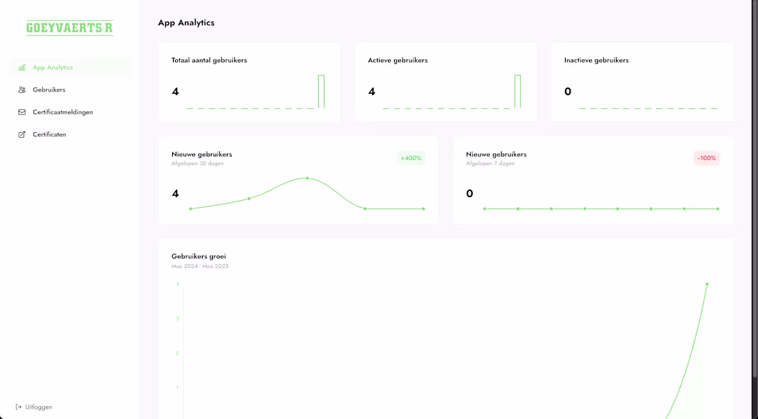 Cover image for Clean Analytics Dashboard for Certificates Management