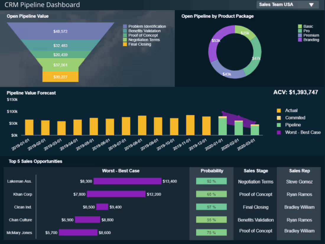 Cover image for Custom CRM and Client Management Application