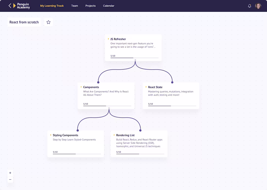 Cover image for Enhancing Self-Taught Developers' Learning Journey