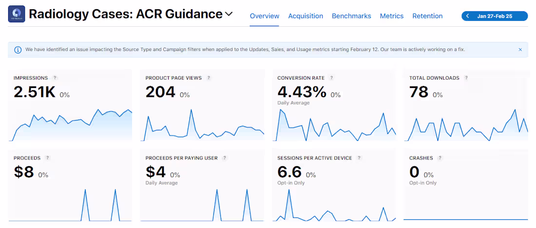 Cover image for I design and build scalable