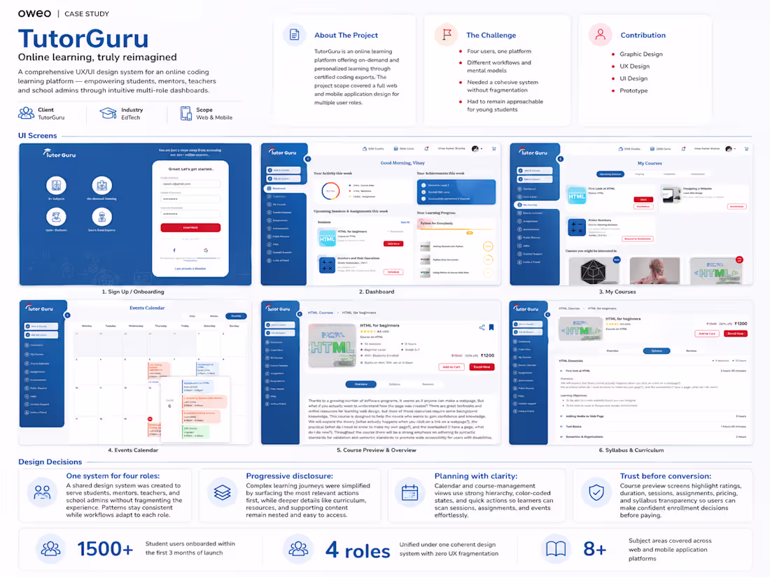 Cover image for TutorGuru is a comprehensive online