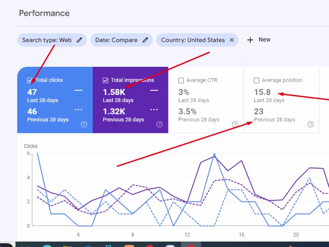 Cover image for Improvement Keyword in USA