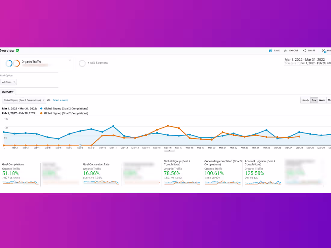 Cover image for Aatif Mohd - SEO Consultant on LinkedIn: SAAS SEO Case-Study
