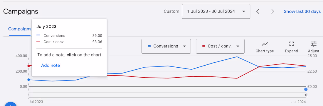 Cover image for Local restaurant scaled so client had to open another one