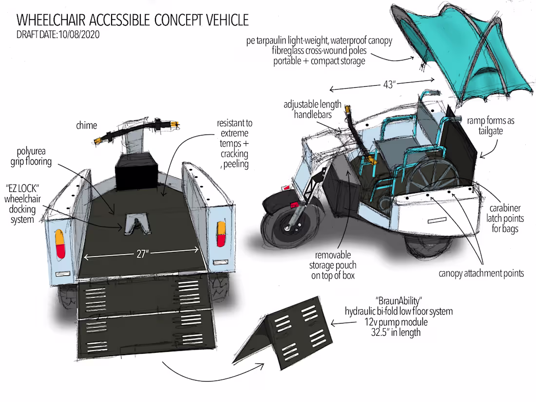 Cover image for Electric Vehicle (EV) concepts