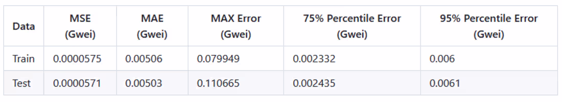 Cover image for PredictiveAnalysis-Client-Project- MevStrategy