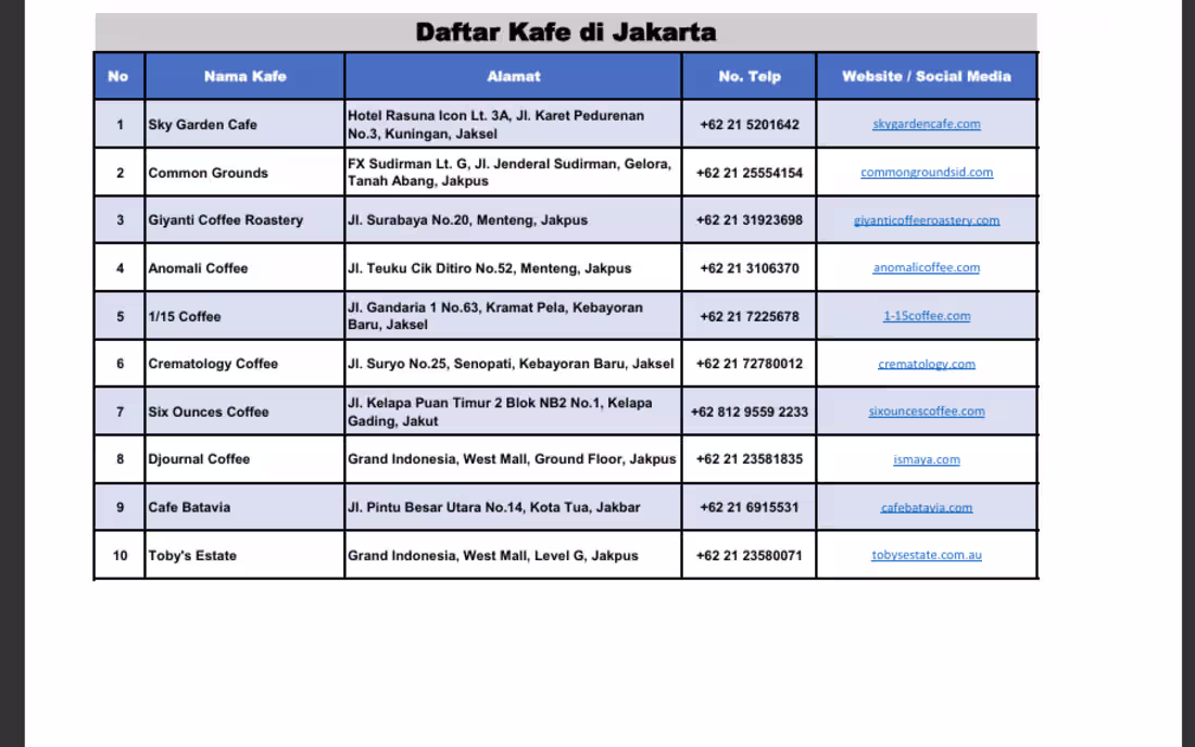 Cover image for Sample of Data Entry and