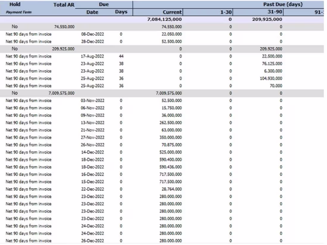 Cover image for Inventory Management/Accounting/Sales Analysis/FinancialAnalysis