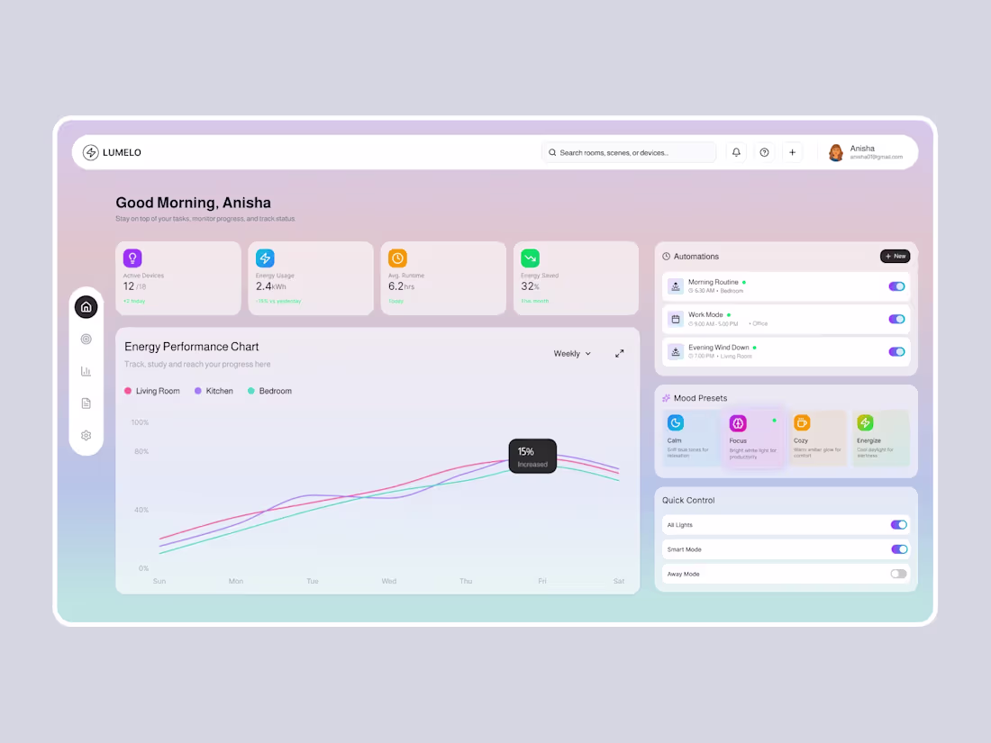 Cover image for LUMELO - Light & Mood Control Dashboard