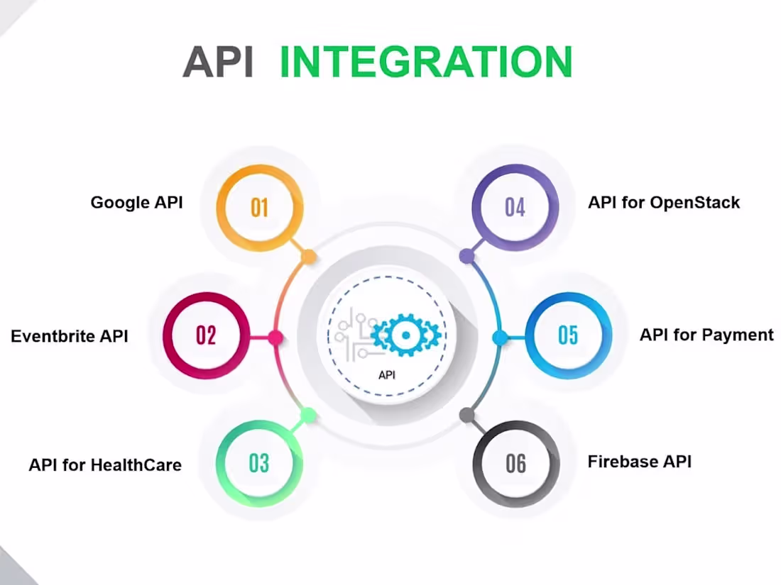 Cover image for API & integrations