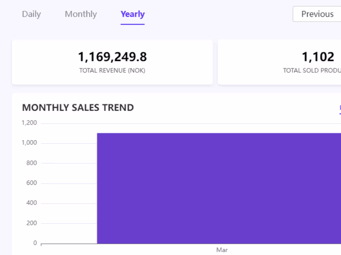 Cover image for I will do Social Media Ads, Social media posting