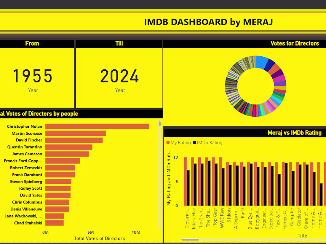 Cover image for Power BI Dashboard