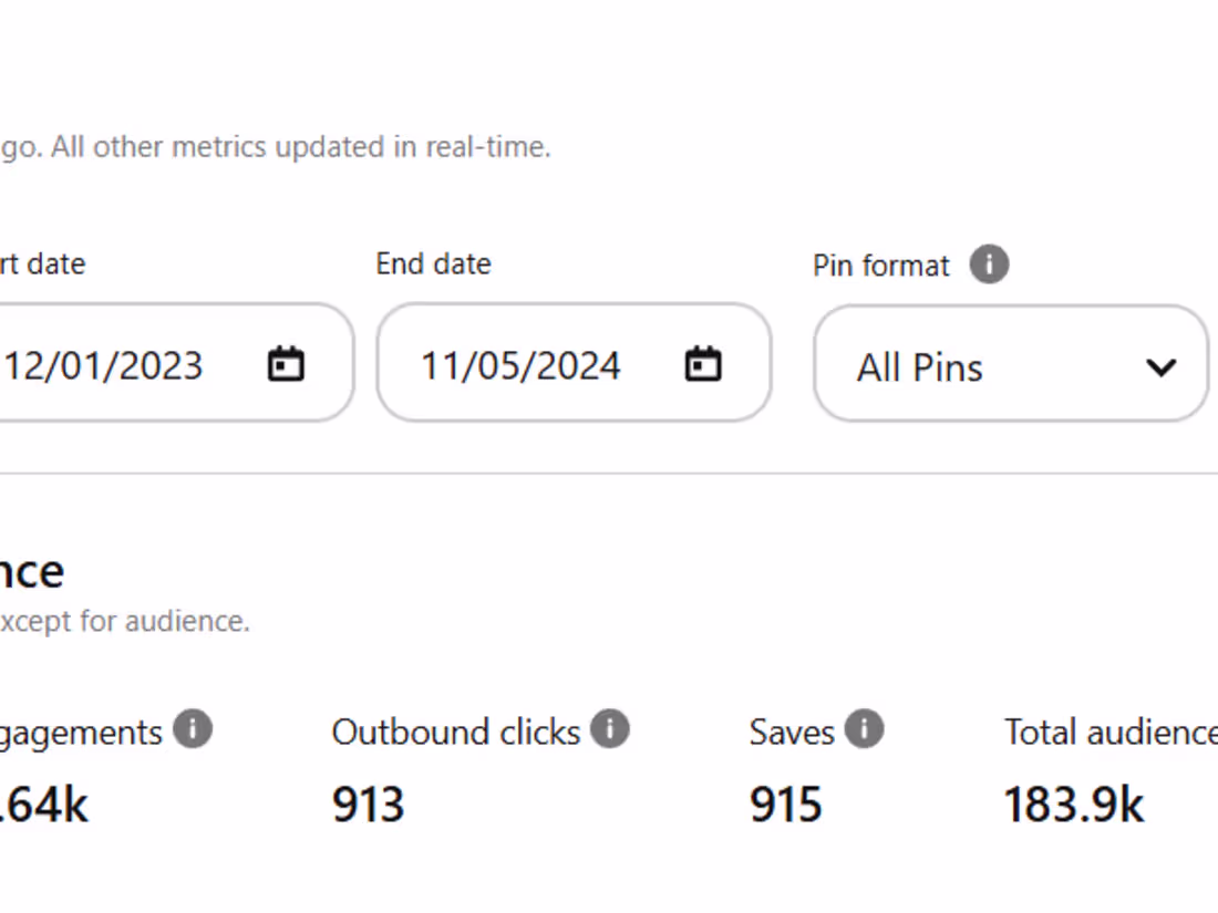 Cover image for Pinterest Marketing and Content Repurposing for Increased Webs