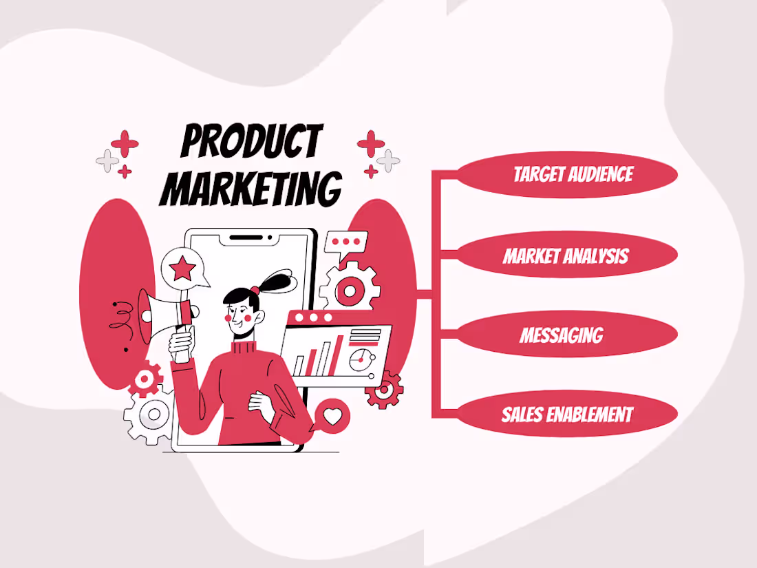 Cover image for Product Marketing