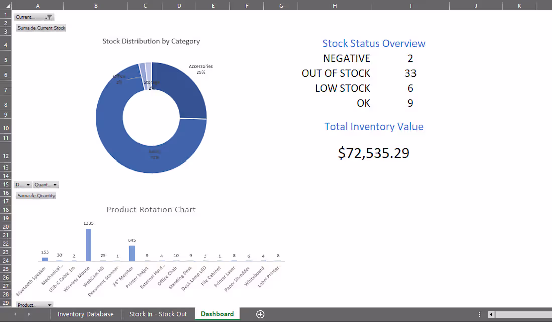 Cover image for Inventory Control System with Automatic