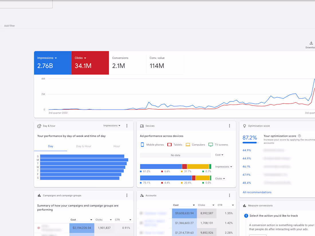 Cover image for Ongoing Google Ads, Analytics & Merchant Center Management
