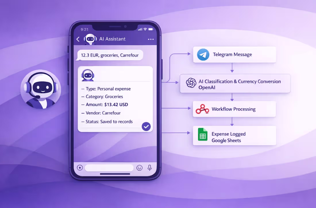 Cover image for Smart AI Expense Tracker (Telegram)