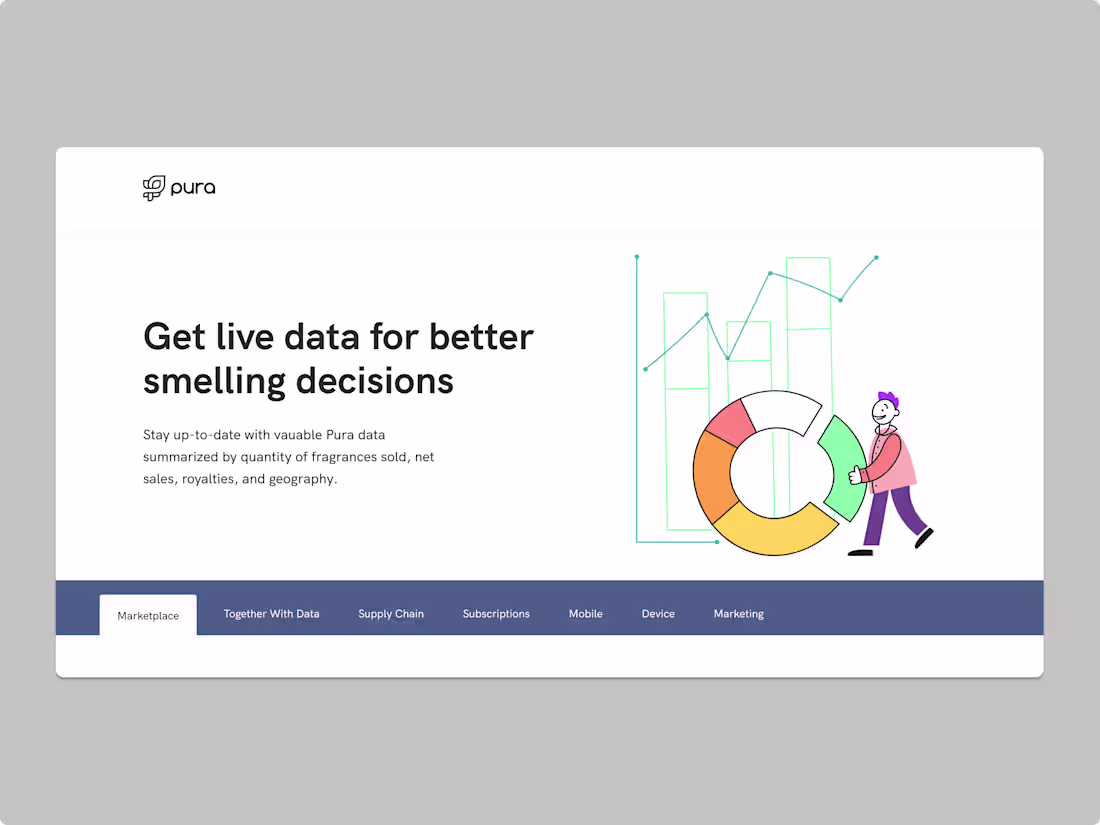 Cover image for Pura - Partner Data Dashboard
