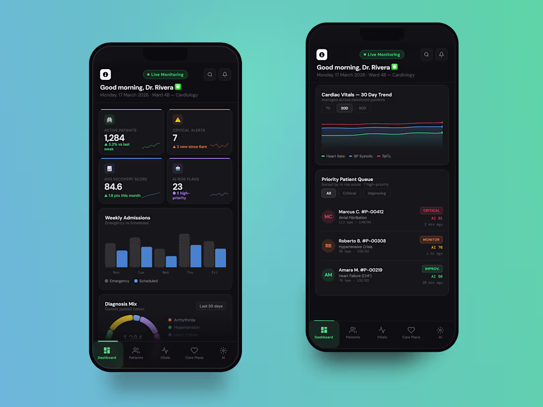 Cover image for AI Healthcare Dashboard Design
This concept