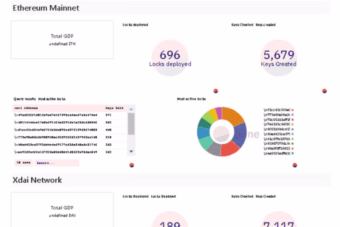Cover image for Dune Analytics Dashboards