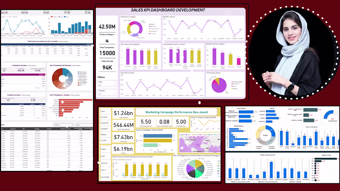 Cover image for Data Analysis using power query, Dax, Formulas ,Aotomation i...
