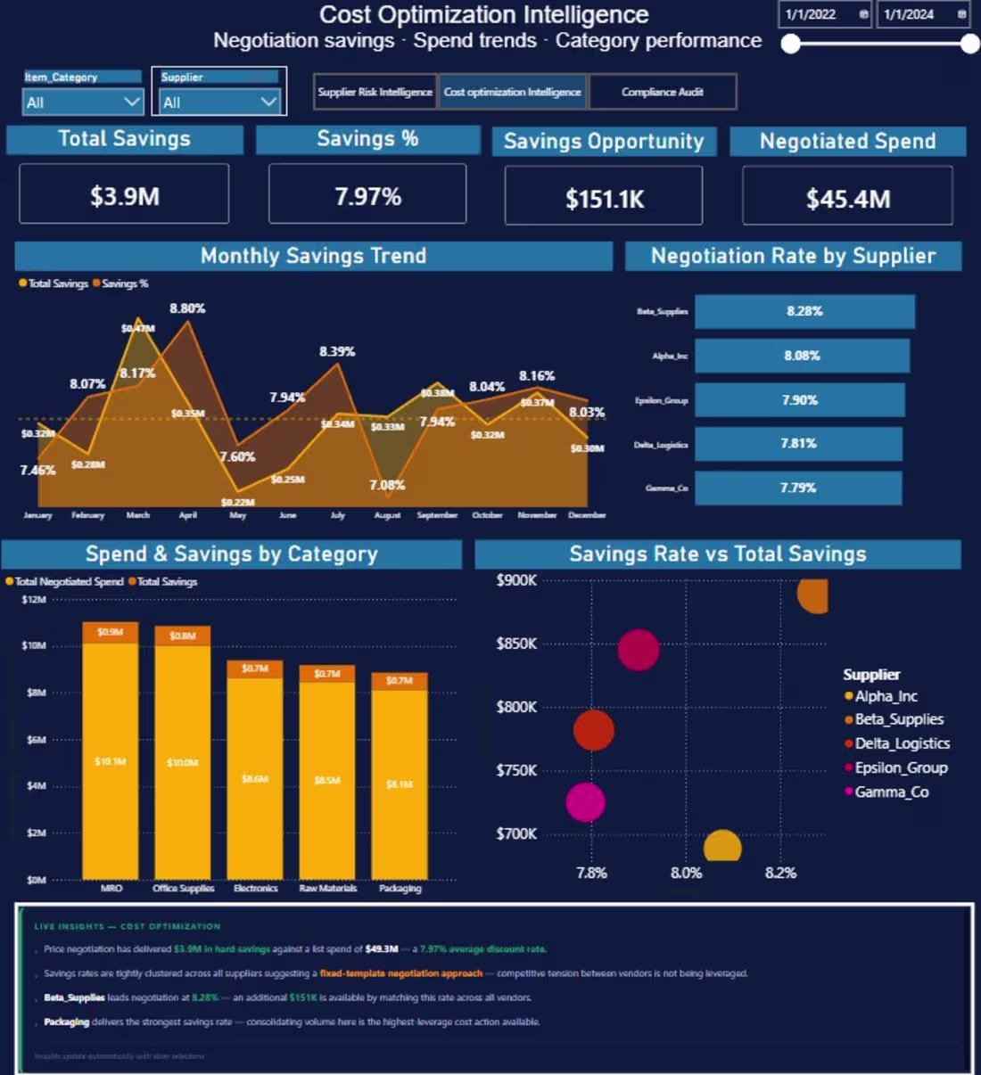 Cover image for I will build elite power bi intelligence systems