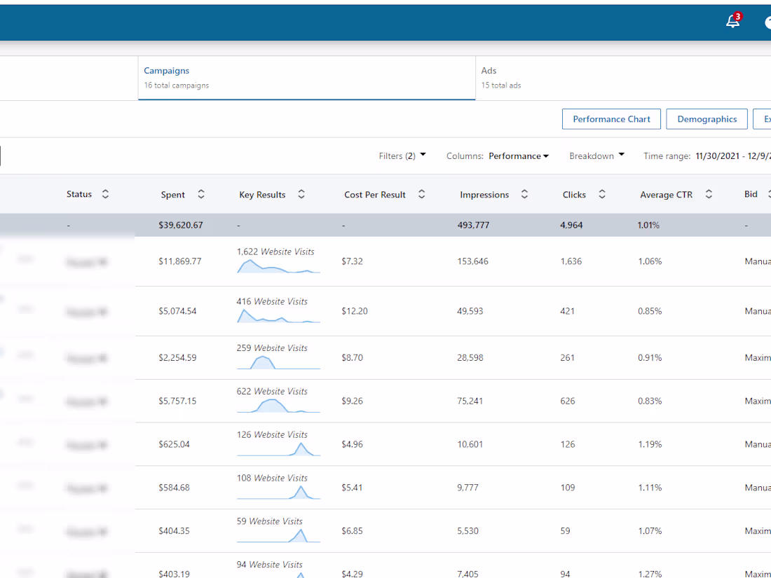Cover image for LinkedIn Ads