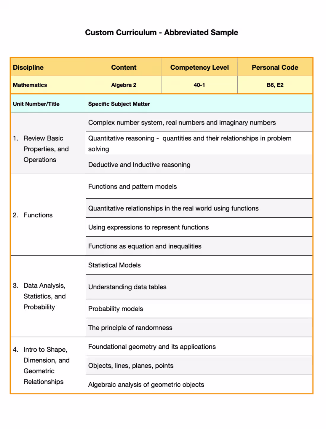 Cover image for Homeschool Curricula
